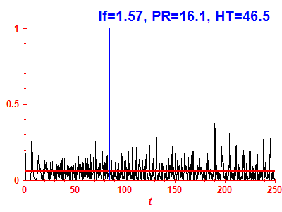 Survival probability